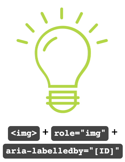 Lightbulb drawing painted in lime-green color.