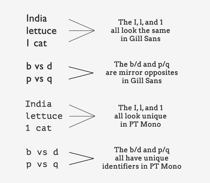 Readability differences between Gill Sans and PT Mono.