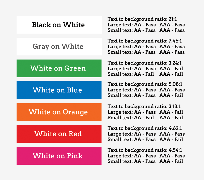 Example color ratio chart for text and backgrounds.