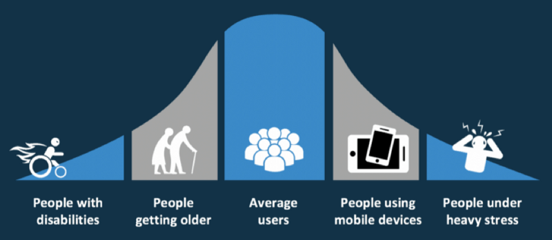 Bell graph showing how most people are not really average users.